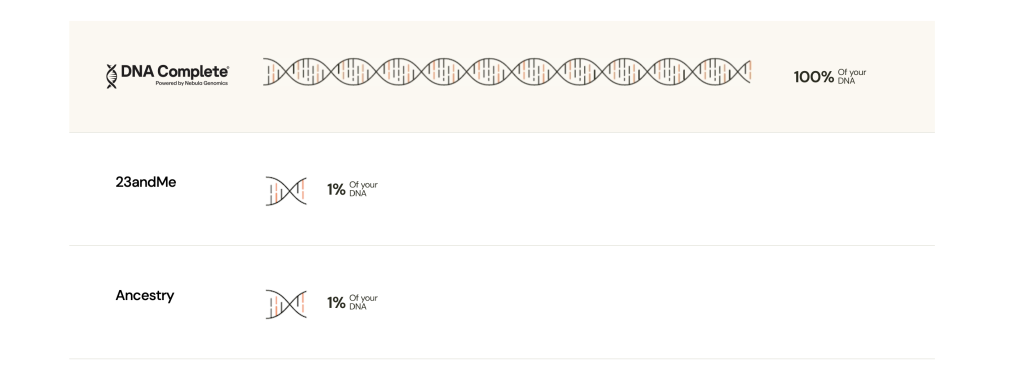 Complete DNA 